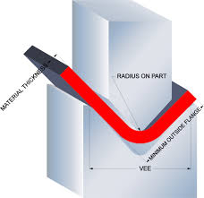 Tonnage Chart