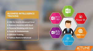 Attune Launch New Business Intelligence Course Http Bit Ly 2p1uv5b Learn Business Intelligence W Business Intelligence Learn Business Corporate Training