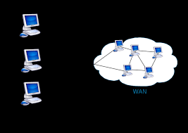 Các khái niệm được sử dụng trong network