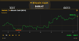 He said he wouldn't be surprised to see bitcoin prices rise to $70,000 or $80,000, nor a setback of 40%. Markets Update Despite Negative Headlines Crypto Prices Continue To Rise Market Updates Bitcoin News
