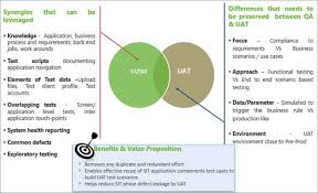 These tests are called user acceptance tests, and the process is called uat. What Is User Acceptance Testing Uat A Complete Guide