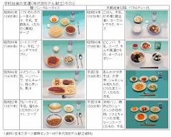 昭和時代の給食の献立表の画像