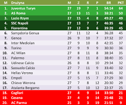 2 times com mais títulos no campeonato brasileiro série a. Tabela Serie A Radiomaryja Pl
