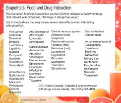 Grapefruit And Drugs Interaction Related Keywords