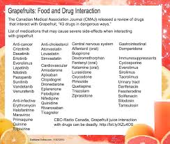 grapefruit and drugs interaction related keywords