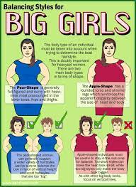 More volume will lessen the roundness of your face. Plus Size Models Haircuts Hd Modello