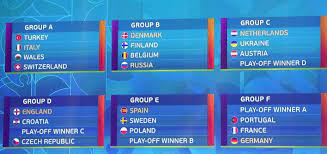 Then get uefa european championship 2020 full schedule, matches, fixtures, time table and hosting venues. Euro 2020 Draw November 30 Uefa Euro 2020 Match Schedule Technewssources Com Euro Croatia Finland