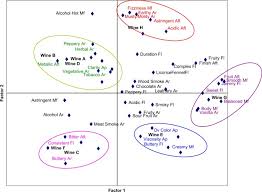 Sensorische analyse—verbrauchertests (sensory analyses—consumer sensory evaluation). Example Food What Are Its Sensory Properties And Why Is That Important Npj Science Of Food