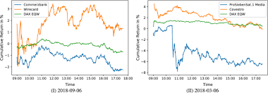 Dax • 36 млн просмотров. Forecasting Index Changes In The German Dax Family Springerlink