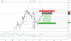 Ktc Stock Price And Chart Set Ktc Tradingview