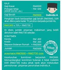 Ada pemaju yang cover sampai 100% loan. Kenali Dsr Mega 3 Housing