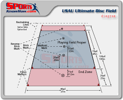 This means that the combined space. Wpadminskhdev Court Field Dimension Diagrams In 3d History Rules Sportsknowhow Com Page 5