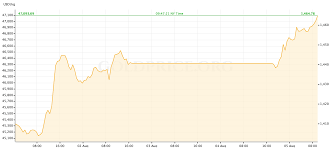 gold price preview august 5 august 9