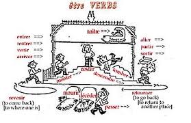 Untitled Document Teaching French School Plan French Books