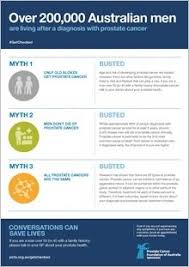 Signs and symptoms prostate cancer is frequently a very slow growing disease, often causing no symptoms until it is in an advanced stage. Get Checked Pcfa