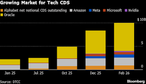 AI Bubble Fears Are Creating New Derivatives