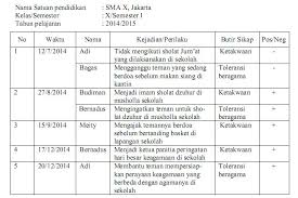 Contoh seperti teh tidak hanya untuk ngeteh saja tapi dapat dibuat kreasi menjadi minuman yang lebih kompleks. Teknik Penilaian Sikap Dalam Kurikulum 2013 Blog Pak Pandani