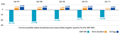 The Agg And Target Date Funds Institutional Blackrock