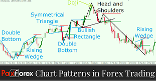 How to read forex chart patterns. Understanding Chart Patterns In Forex Trading