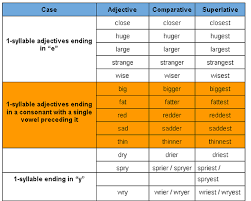 Adjectives