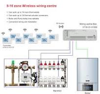 8-16 Zones Underfloor Heating Thermostat Central Controller-X16