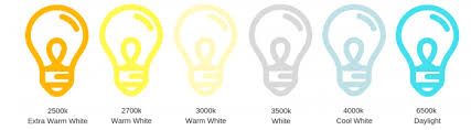 The three primary types of color temperature for light bulbs are: Light Bulb Colour Temperature Chart Dusk Lighting Blog