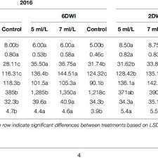 Rich with illustrations, turfgrass management, 8e is regarded for its thorough coverage of turfgrass science and technology. Pdf Seaweed Extracts Enhance Salam Turfgrass Performance During Prolonged Irrigation Intervals And Saline Shock