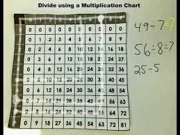 Divide Using A Multiplication Chart Youtube