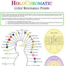 Holochromatic Color Resonance Points Chart Sound Wave