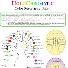 Holochromatic Color Resonance Points Chart Sound Wave