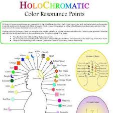 holochromatic color resonance points chart sound wave