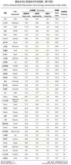 .new in comparison with the cryptocurrency burst, which is not very popular now, like the more advanced cryptocurrencies sia and bittorrent. Bitcoin Slips In Latest Crypto Ranking By Chinese Government Backed Center News Bitcoin News