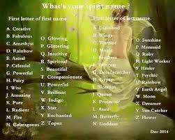 Pin By Inge From Holland On Zodiac Signs Funny Name Generator Spiritual Names Witch Names
