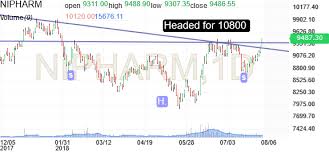 Nifty Pharma Advanced Chart Investing Com