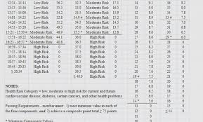 Air Force Pt Test Chart Gallery Of Chart 2019