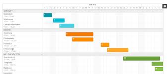 Aligning Divs Horizontaly Inside Dragable Div In Gantt Chart