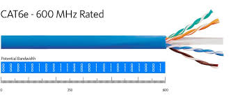 Easy to put together, color coding put right on the connector block. What Is The Difference Between Cat6 And Cat6e Icc