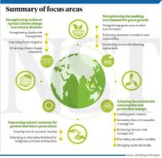 In 2014, malaysia was rated the 12th most competitive country among 60 countries in the world competitiveness yearbook by the international institute for management development. 11mp Thrust Four Pursuing Green Growth For Sustainability And Resilience