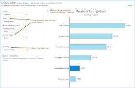 New Interactive Charts For Faster More Customized Digital