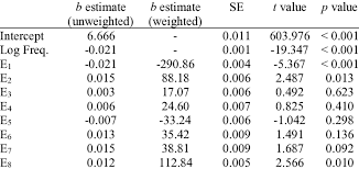 Fourteen words (also abbreviated 14 or 14/88) is a reference to two slogans originating with david eden lane, one of nine founding members of the defunct white separatist insurrectionist group the order. Regression Analysis For Speeded Word Naming Of 8 Letter Words Download Scientific Diagram