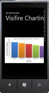 Charting On Fire With Visifire Charting Library For Wp7