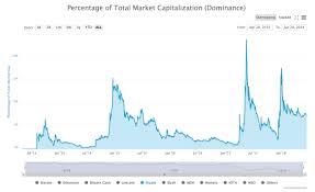 It is one of the trickier to assess. A Brief Ish History Of Xrp