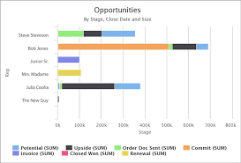 Behind Bars Unlock The Potential Of The Humble Bar Chart