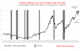 One Look At This And Youll Get Why Warren Buffett Sits On A