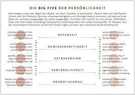 Big-Five-Modell: Die großen fünf Charaktereigenschaften - [GEO]