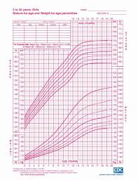 Boys Height Weight Chart Lovely Growth Chart Child From Birth To 20 Years Boys And Girls In 2020 Size Chart For Kids Baby Girl Growth Chart Growth Chart For Girls