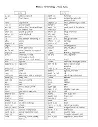 Medical Terminology Cheat Sheet Google Search Medical