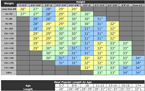 Slow Pitch Softball Online Charts Collection