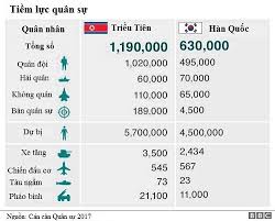 Triệu lệ dĩnh, những tin tức và sự kiện về triệu lệ dĩnh cập nhật liên tục và mới nhất năm 2021. 9 Ä'iá»ƒm Khac Biá»‡t Giá»¯a Han Quá»'c Va Triá»u Tien Vnexpress