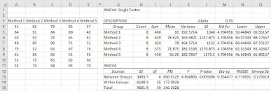 It is closely related to the mse (see below), but not the same. Regwq Post Hoc Test Real Statistics Using Excel